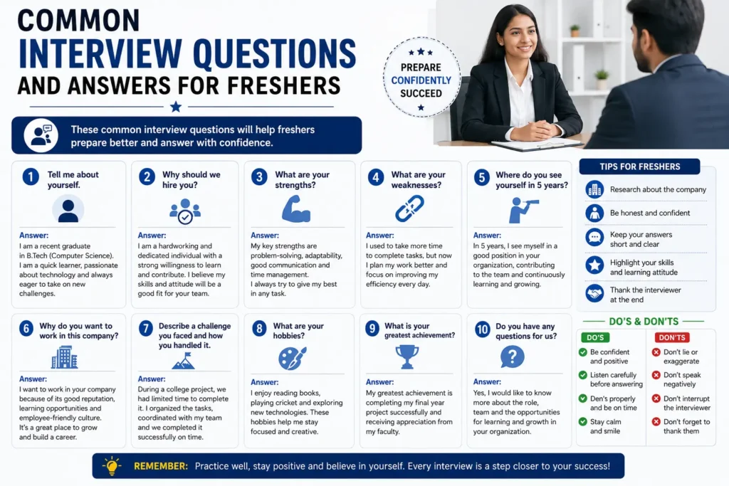 Common Interview Questions and Answers for Freshers