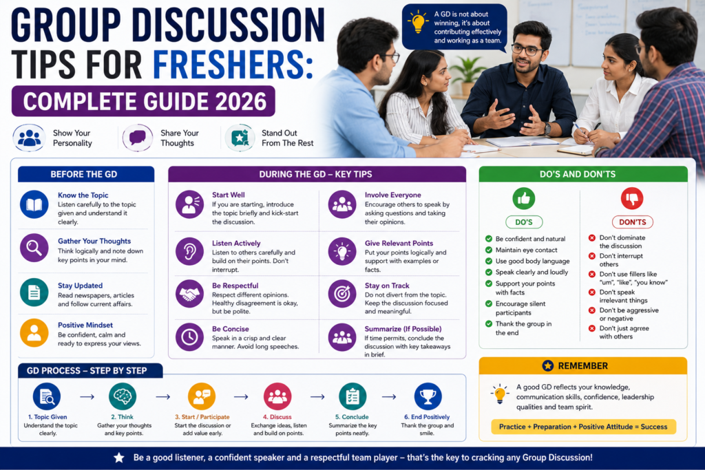 Group Discussion Tips for Freshers
